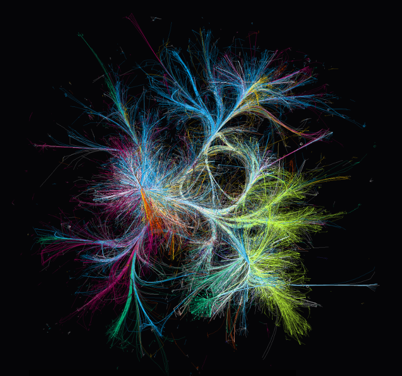 O "Mapa de rede da Ciência" (Por Nature Research). Cada linha conecta artigos àqueles que vieram antes com os que se seguiram.